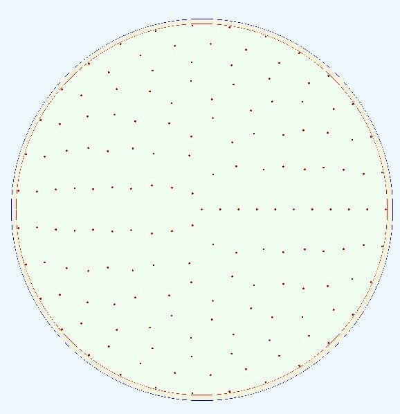 LSST Plots